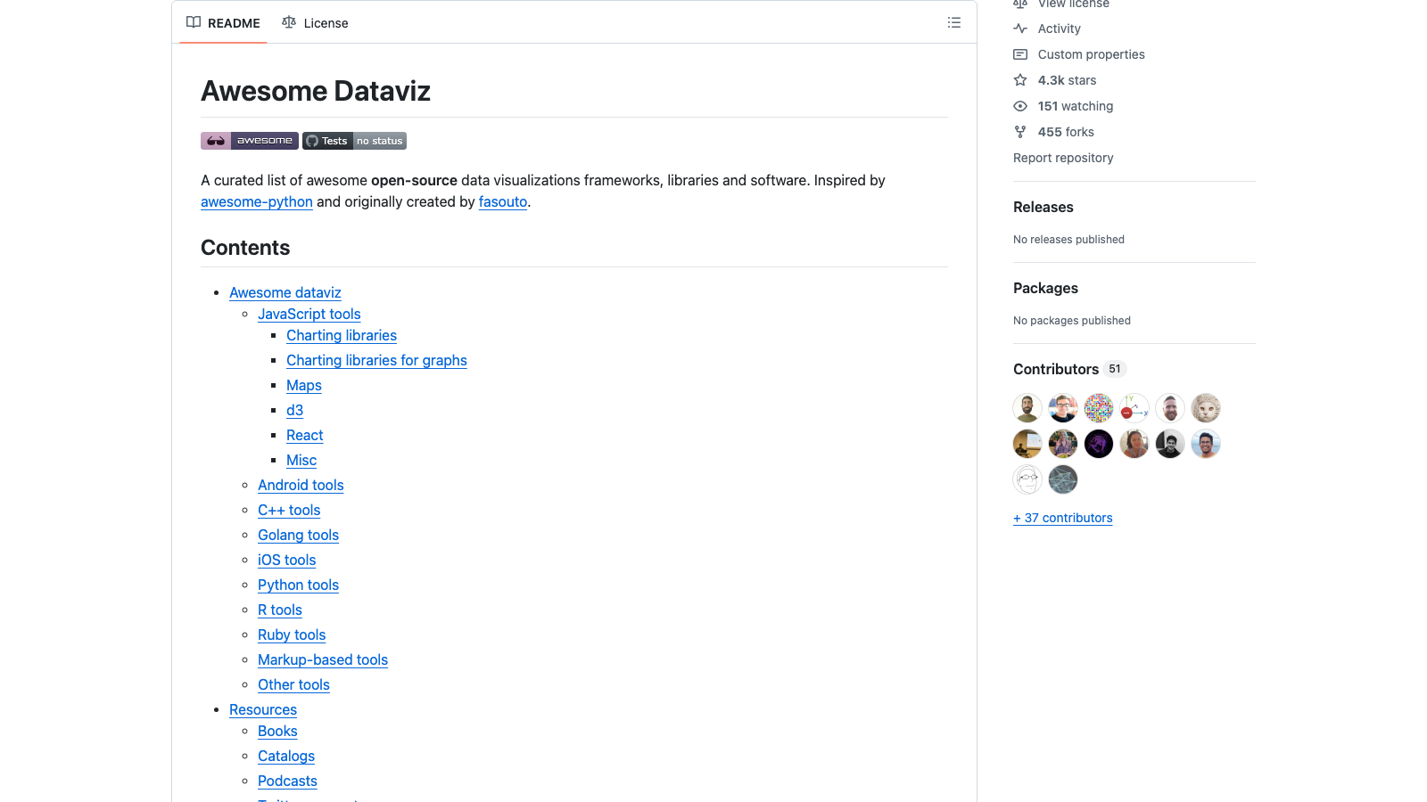 Screenshot of Data Visualization