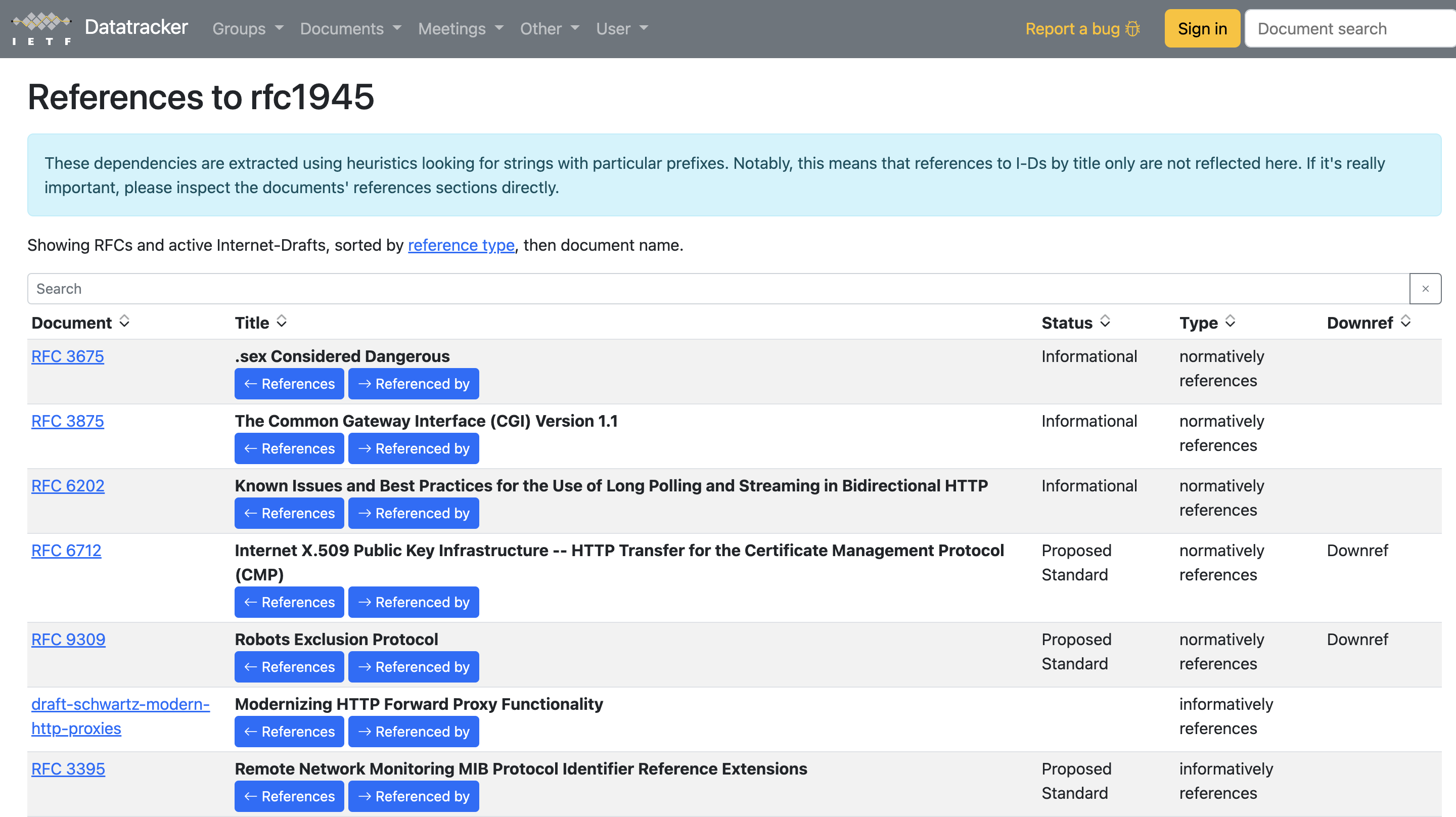 Screenshot of <https://datatracker.ietf.org/doc/rfc1945/referencedby/> taken at 9.12.22